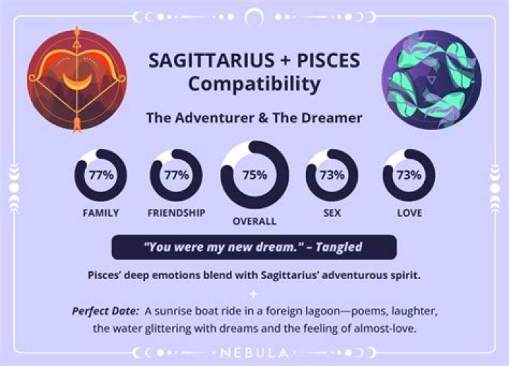 What do sagittarius like about pisces