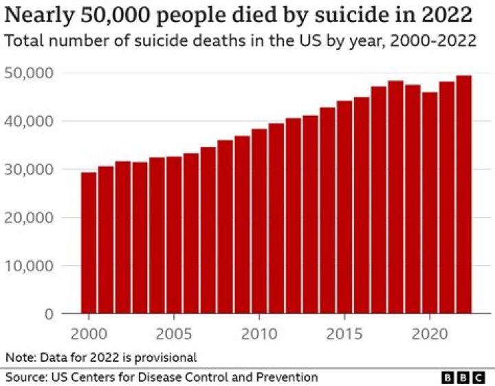 
What Happened To George Snellings? Death Cause – Did He Commit Suicide? 